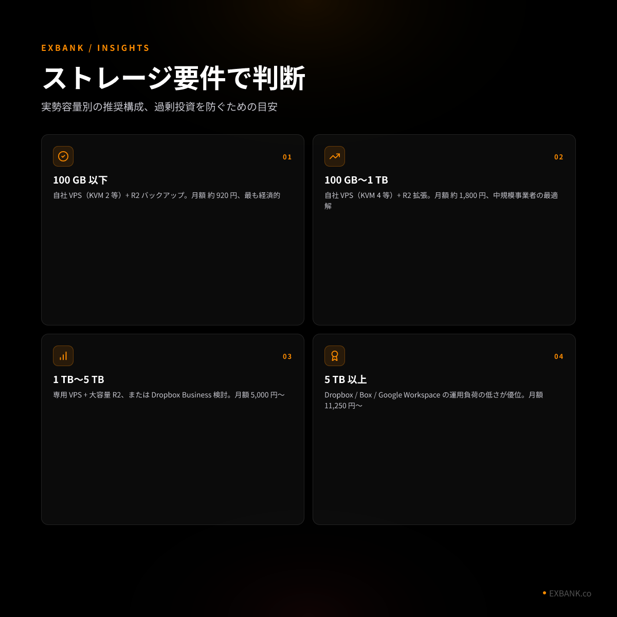 ストレージ要件で判断する