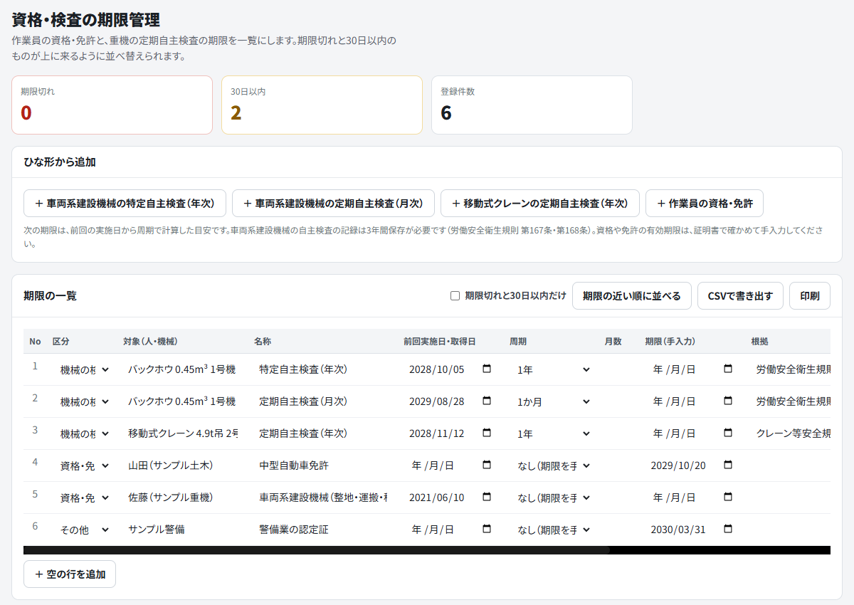 資格・検査の期限管理アプリの画面。見本データとして、架空のバックホウの特定自主検査(年次)と定期自主検査(月次)、移動式クレーンの検査、架空の作業員の資格が並んでいる